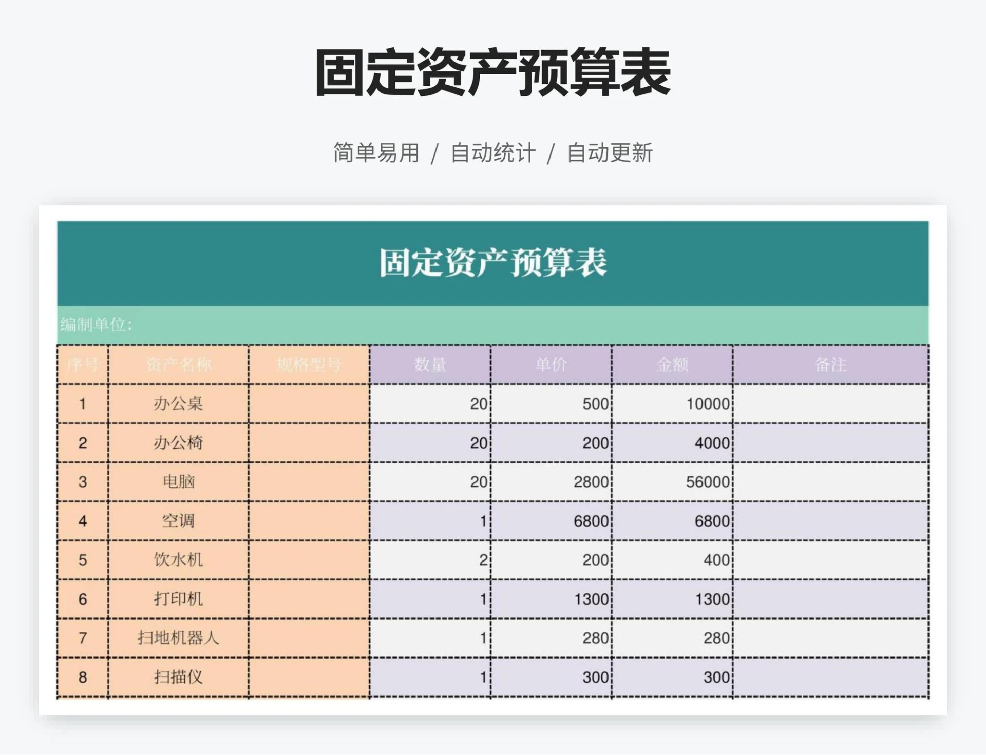 固定资产预算表