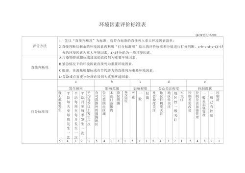 单位公司企业货运车辆驾驶员管理制度.docx