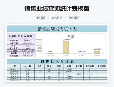 销售业绩查询统计表模版