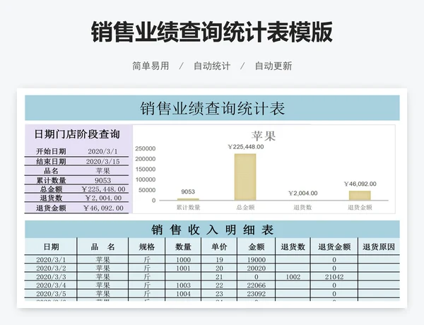 销售业绩查询统计表模版