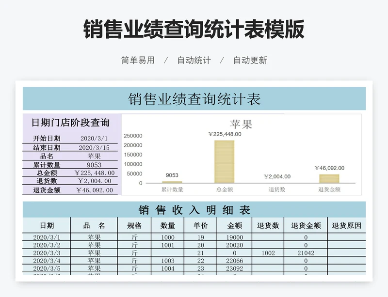 销售业绩查询统计表模版