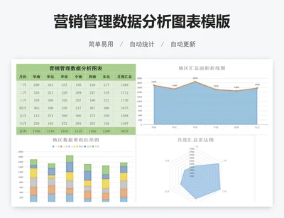 营销管理数据分析图表模版