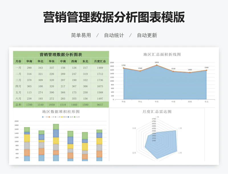 营销管理数据分析图表模版
