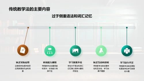 英语教学新思维