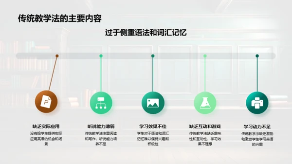 英语教学新思维