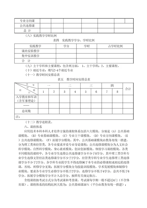 应用技术本科人才培养方案制定研讨材料