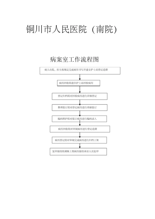 病案室工作流程图