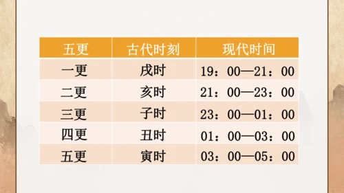 第22课《智取生辰纲》课件