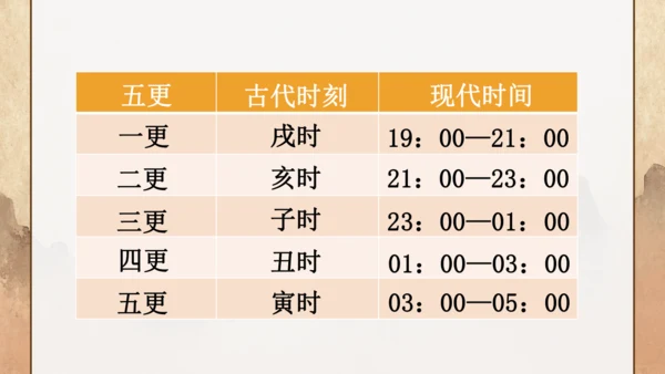 第22课《智取生辰纲》课件