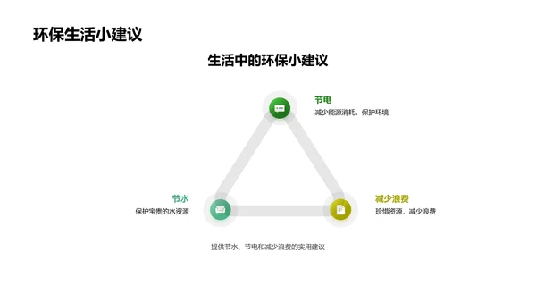 环保生活教育讲座PPT模板