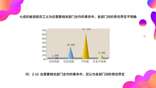 调查问卷分析报告通用PPT模板