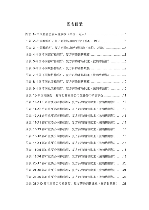 樟脑酊复方药品销售数据市场调研综合报告.docx