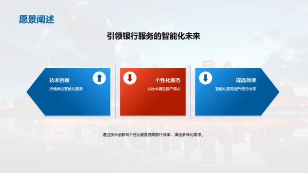 未来银行：AI驱动之路