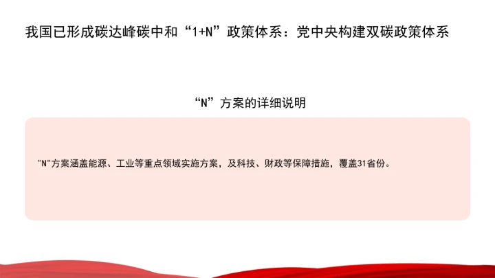 面向“十五五”，积极稳妥推进碳达峰碳中和ppt课件