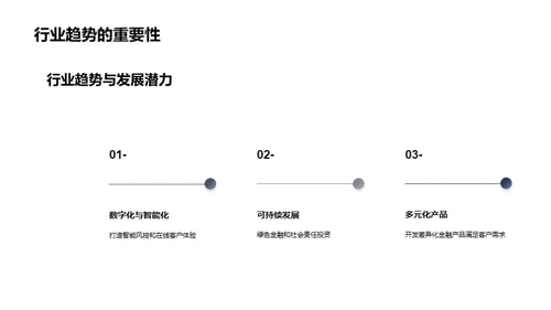 汽车金融新视界