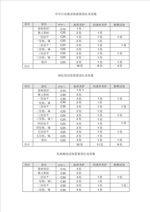 砼试块留置施工方案