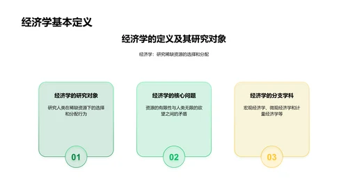 经济学理论在学生生活中的应用PPT模板