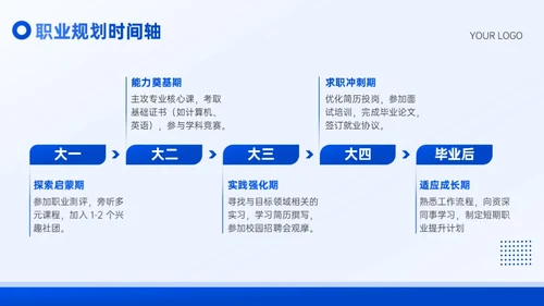 蓝色插画风大学生职业规划通用型PPT模板