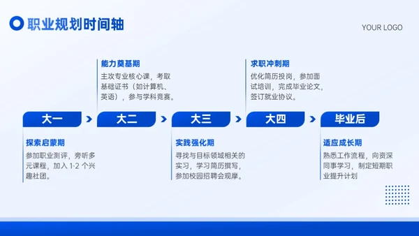 蓝色插画风大学生职业规划通用型PPT模板