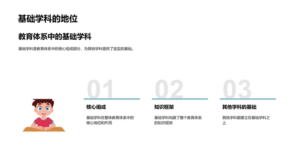 探索基础学科价值PPT模板