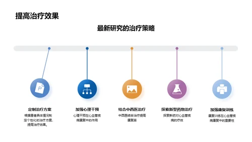 心血管疾病全探析