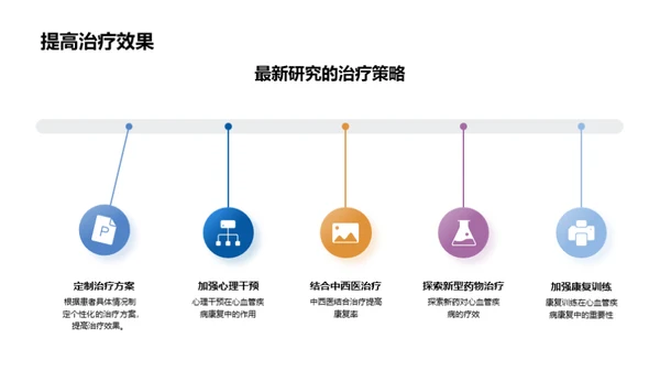 心血管疾病全探析