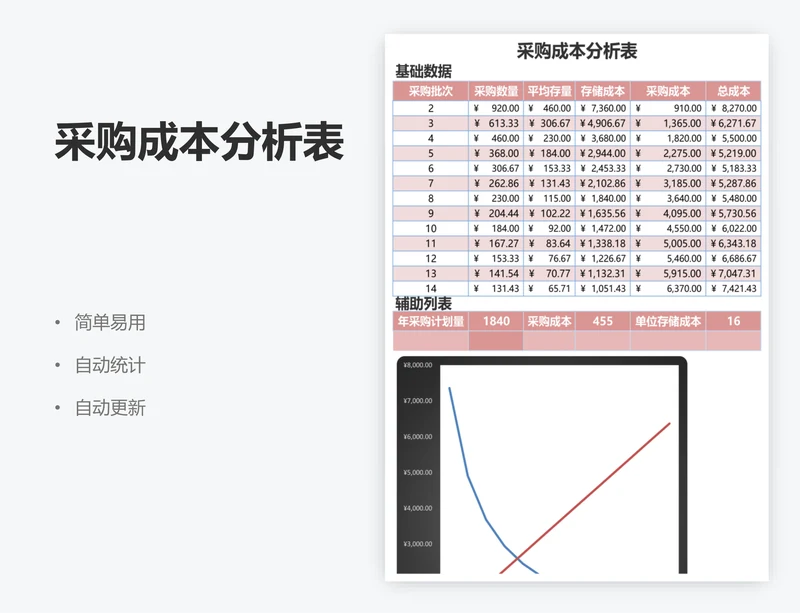 采购成本分析表