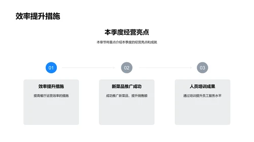 餐饮季度经营报告