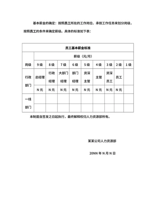 企业员工薪酬管理制度word模板