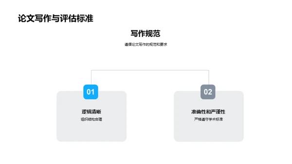 哲学研究之旅