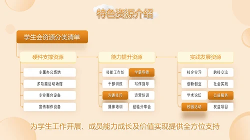橙色潮流插动漫风学生会招新PPT模版