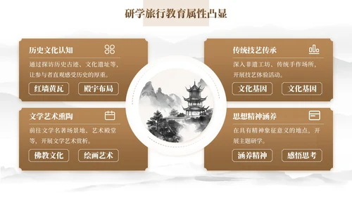 棕色中国风研学旅行PPT模板