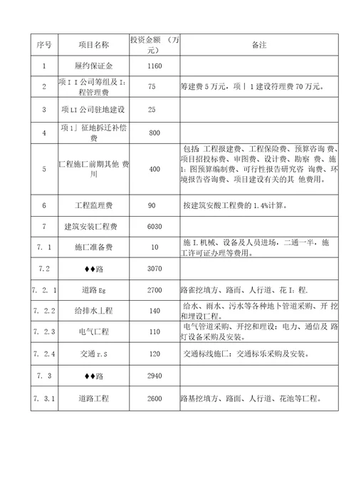 对项目投资建设资金筹划与建设资金保障措施