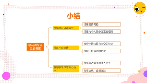 学会调节情绪《读书分享》PPT模板