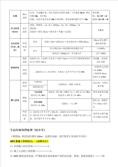 2023年一建市政实务高频考点笔记