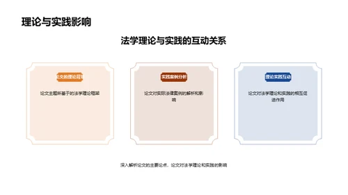 深度探析法学论文