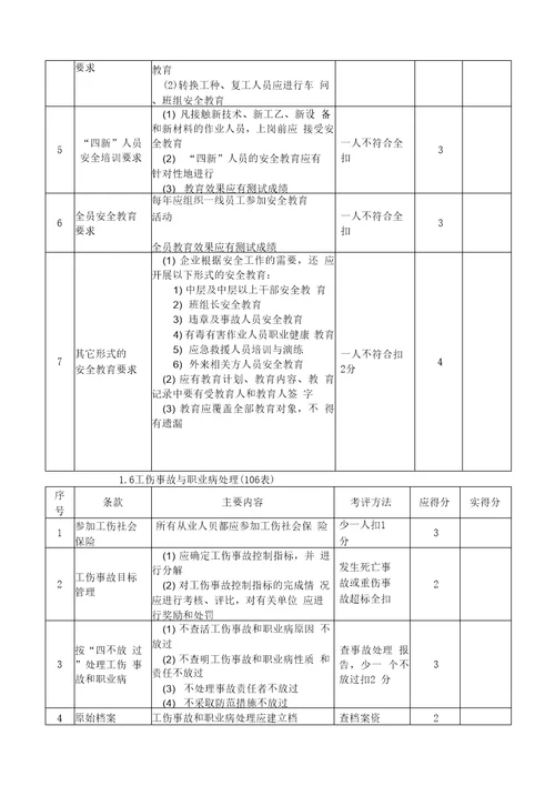 朝阳区工业企业安全生产标准化活动考评检查表主要内容