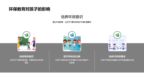 环保教育新方法