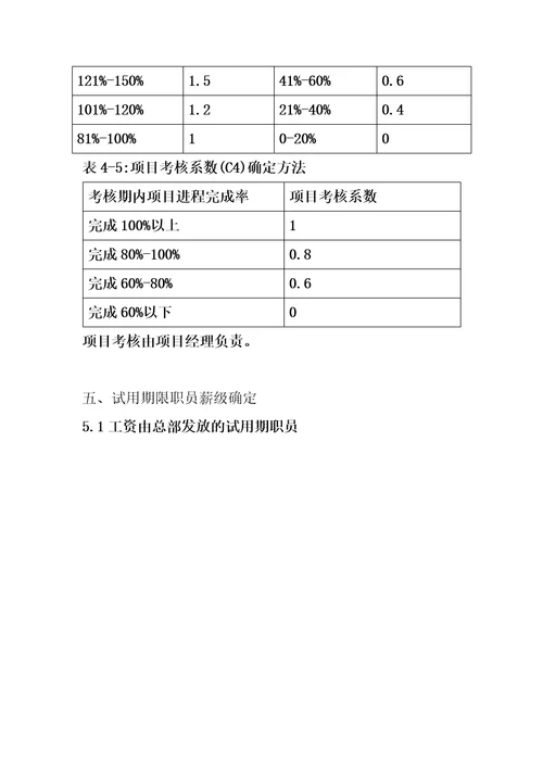 某IT企业的薪酬管理制度