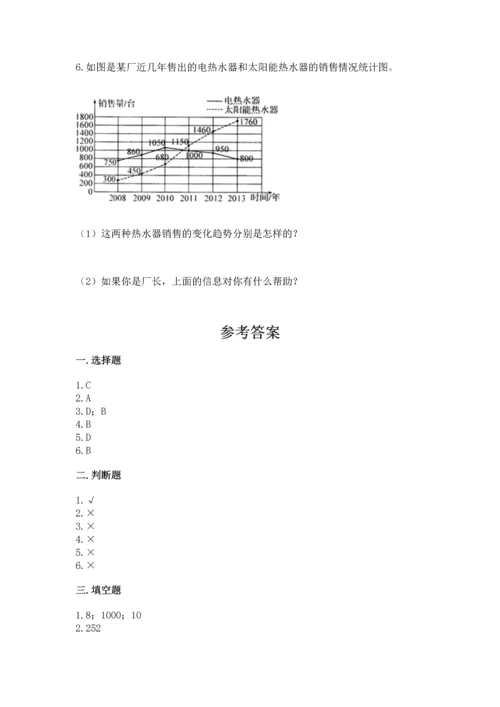 人教版五年级下册数学期末测试卷完美版.docx