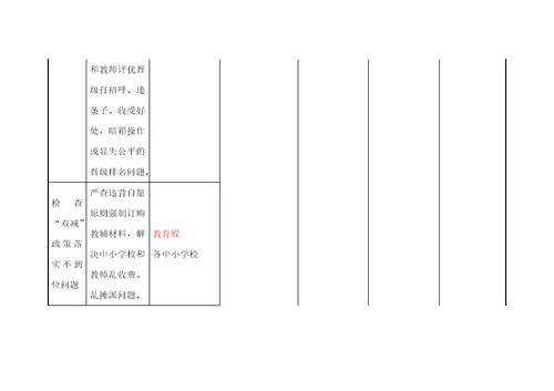 教育领域专项监督检查工作任务分解表