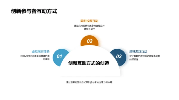 活动策划之创新解读