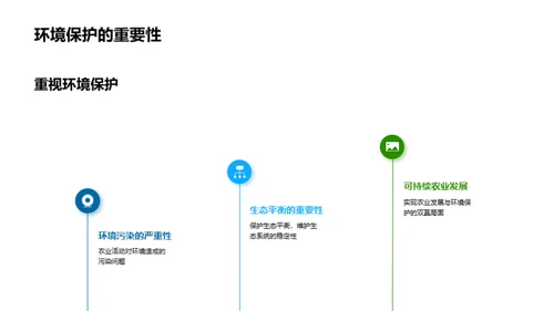 绿色农业技术革新