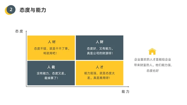 黄色水彩插画员工的十大心态企业培训PPT课件人际交往