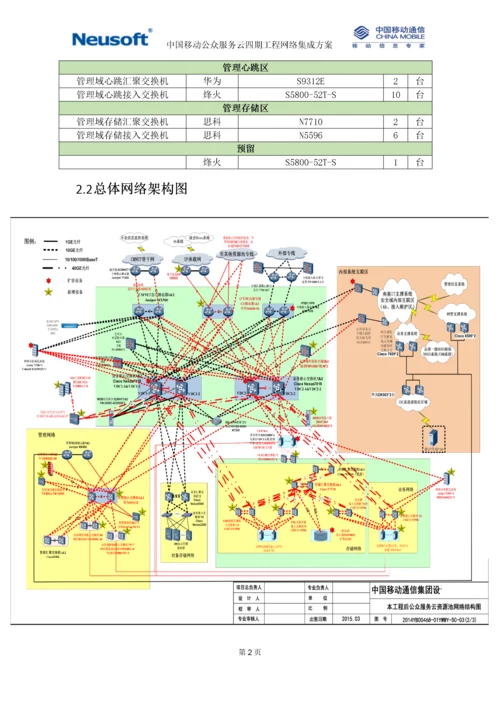 中国移动公众服务云四期工程-管理网网络实施方案-v1.0-华讯更新存储管理区域.docx