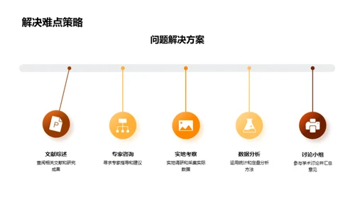 历史研究探秘之旅
