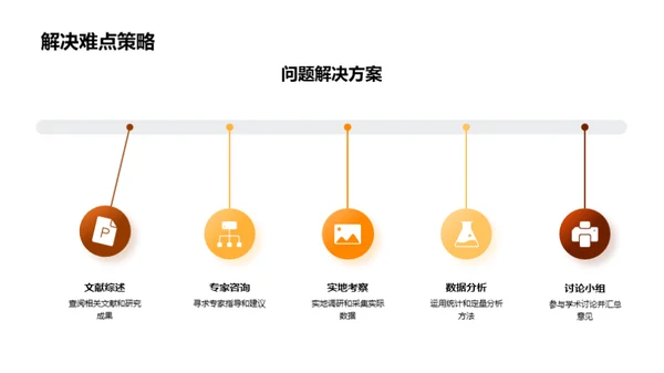 历史研究探秘之旅