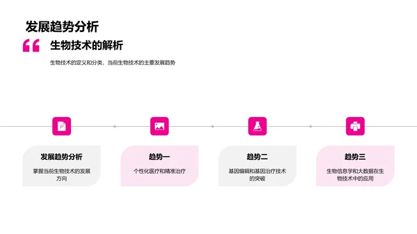 生物技术发展规划PPT模板