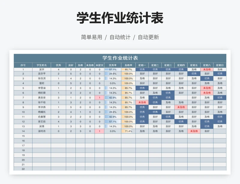 学生作业统计表