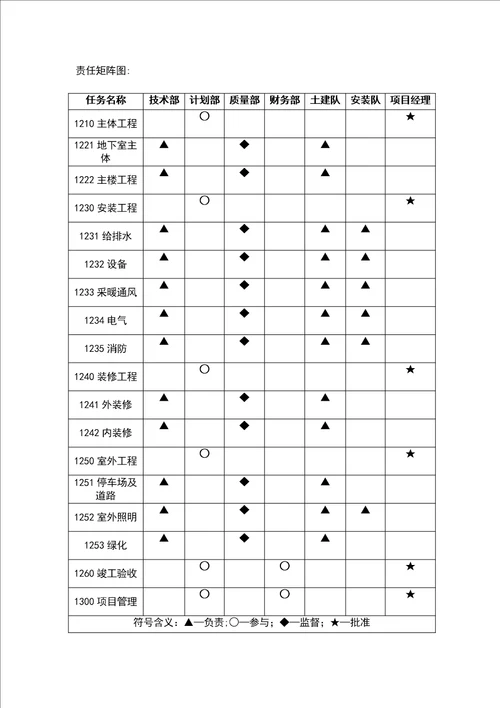 施工论文文献致谢